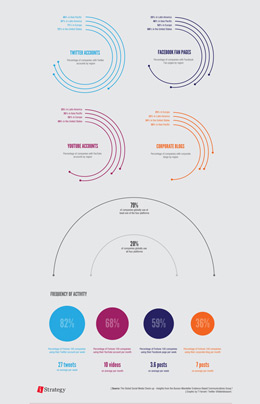 DDOS在线攻击平台
